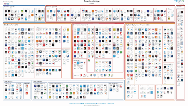 topionetworks edge computing